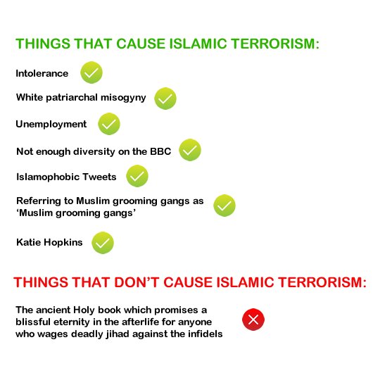 Things That Cause Islamic Terrorism